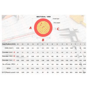 awg-kablo-tablo-pilyurdu