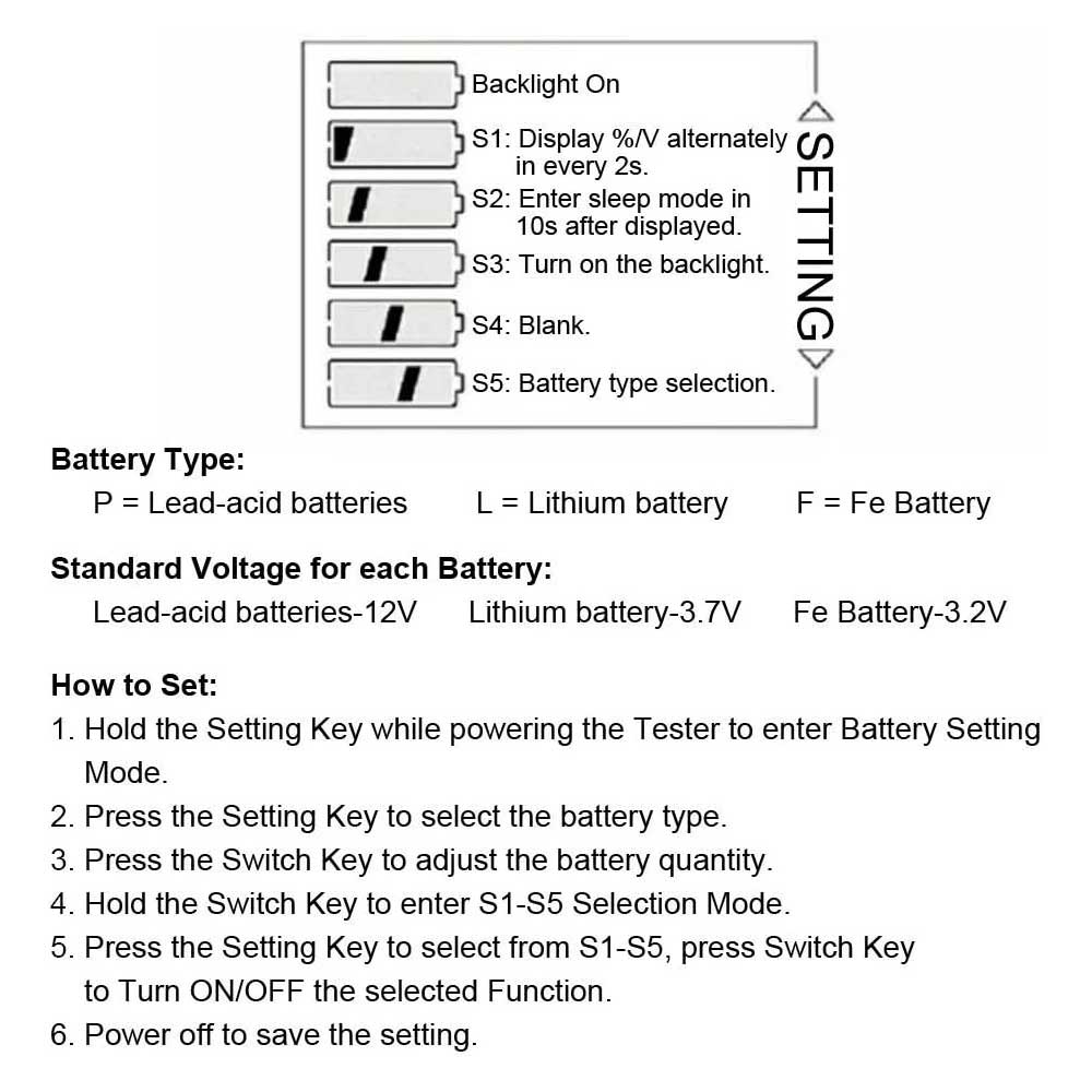 LCD Batarya Kapasite / Voltaj Göstergesi 12-84V Lion / LiFePO4 / Akü için (GY-6GS) 1 LCD Batarya Kapasite / Voltaj Göstergesi 12-84V Lion / LiFePO4 / Akü için (GY-6GS)